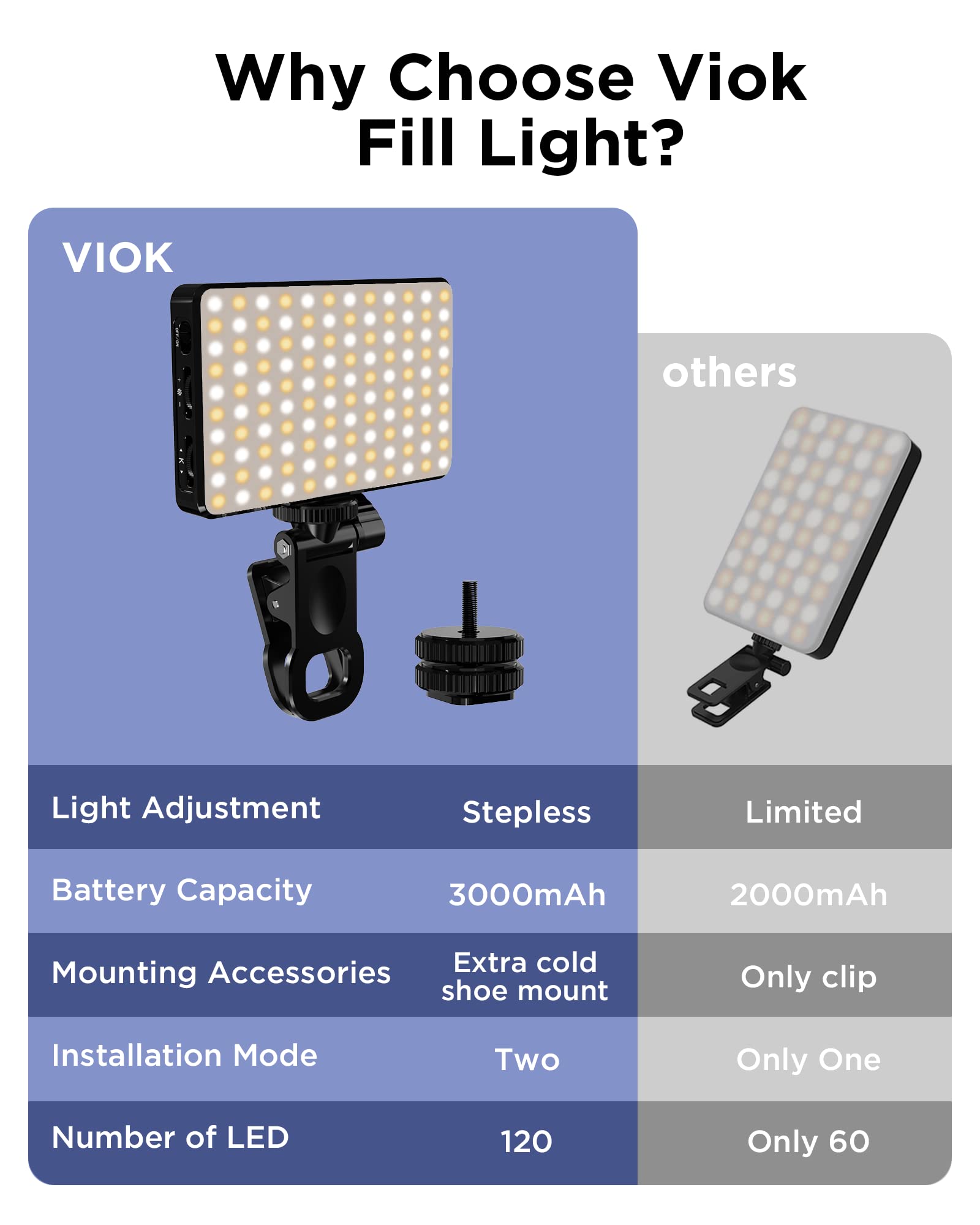 LED ضوء السيلفي 3000Mah 120 LE - مراجعة Photography Lighting Circle وسعره