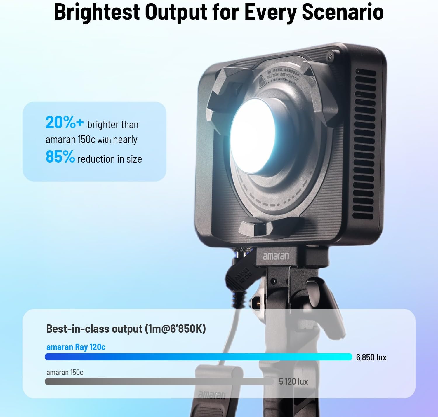 ضوء فيديو LED RGB بقوة 120 واط - مراجعة Photography Lighting Rgb وسعره