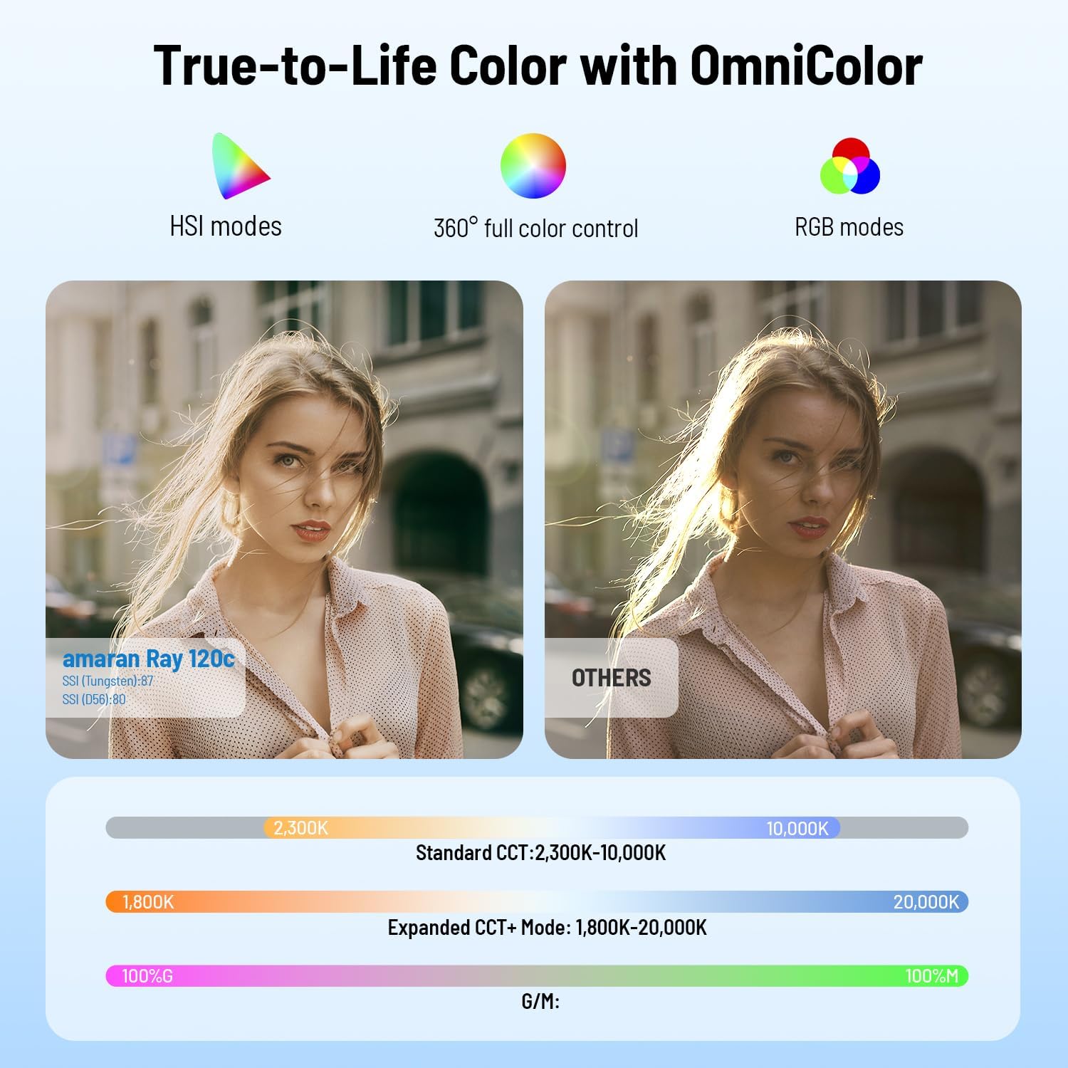 ضوء فيديو LED RGB بقوة 120 واط - مراجعة Photography Lighting Rgb وسعره